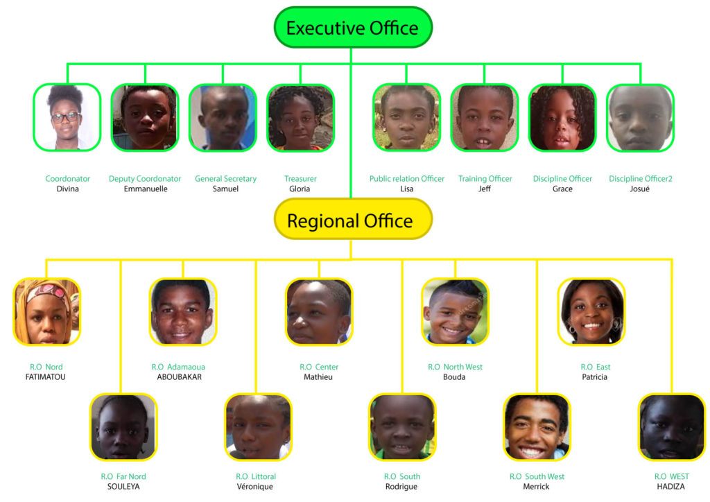 Children for Peace organigram